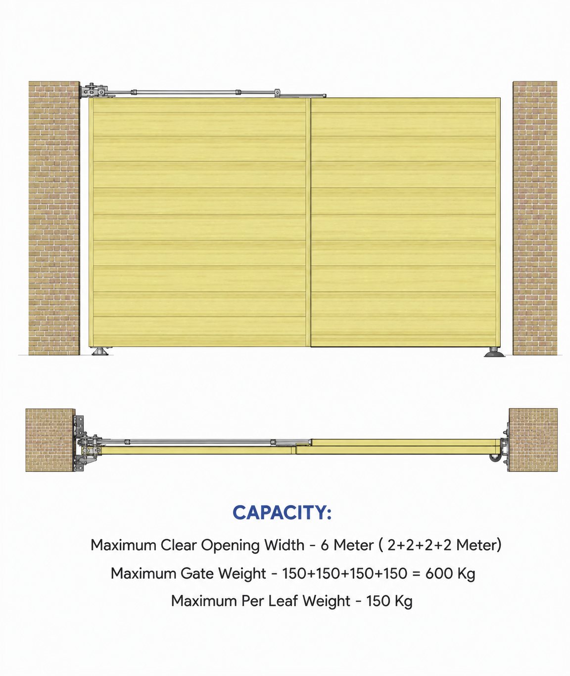 Trackless Bi-Folding Gate Hardware