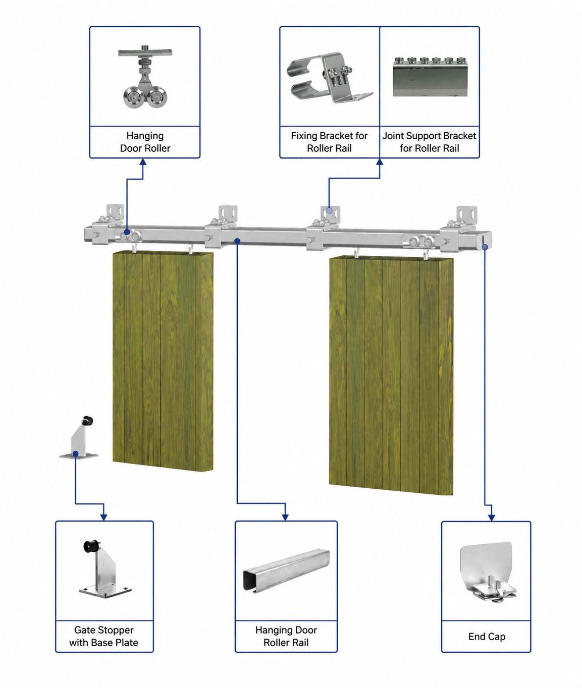 Sliding Hanging Door System